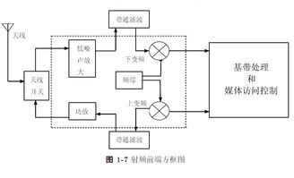 探索CMOS射頻集成電路分析與設(shè)計(jì) 免費(fèi)電子書資源與設(shè)計(jì)指南